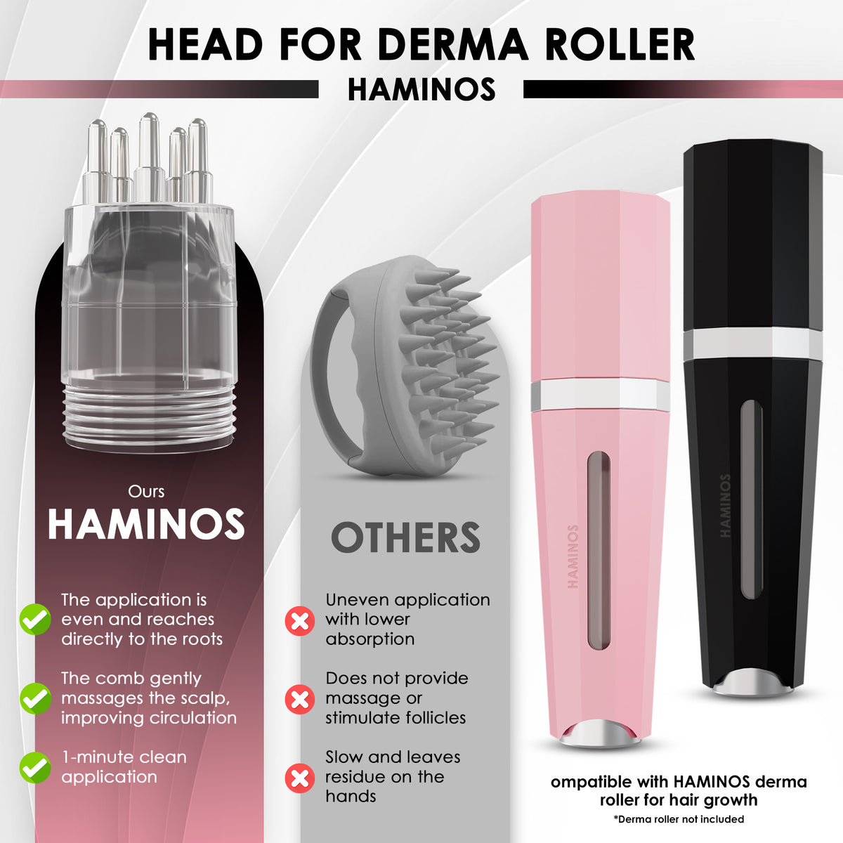 HAMINOS capillary head for Derma Roller 3.0